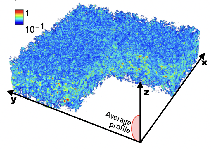 Anderson localization