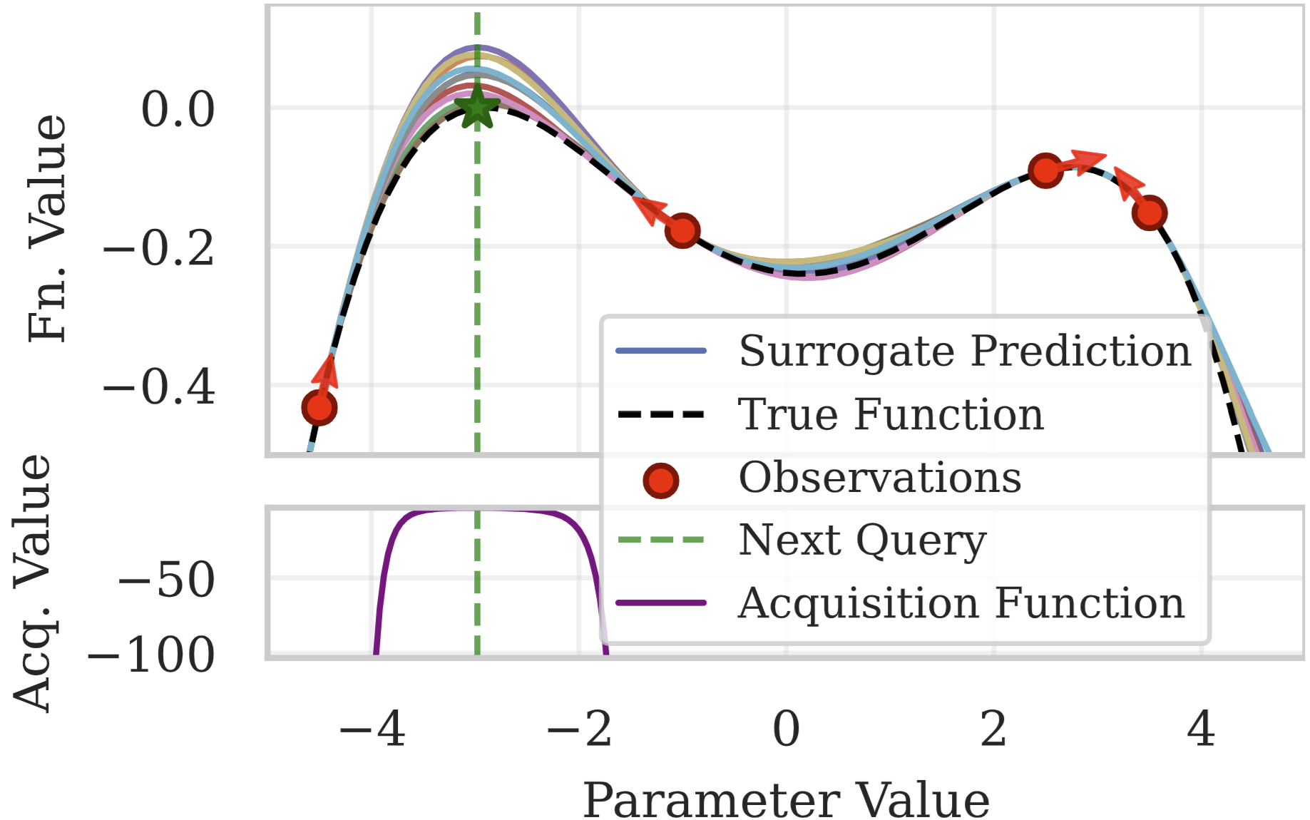 BONNI gradient-informed Bayesian optimization surrogate