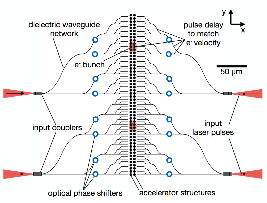 On-chip laser power delivery