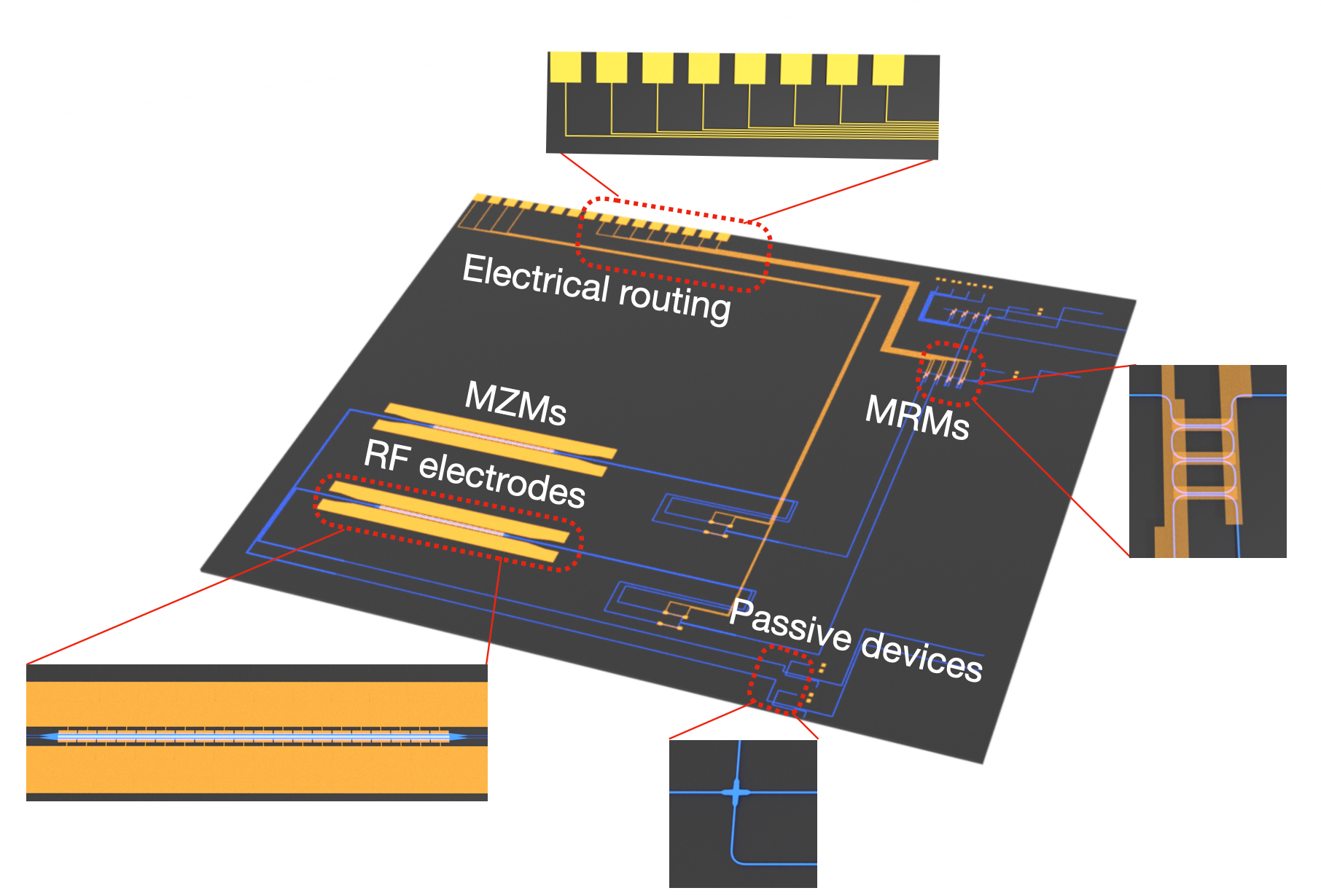 Photonic chip with agent-designed passive devices, microring modulators, Mach-Zehnder modulators, and RF electrodes
