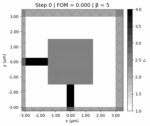 Waveguide bend optimization evolving